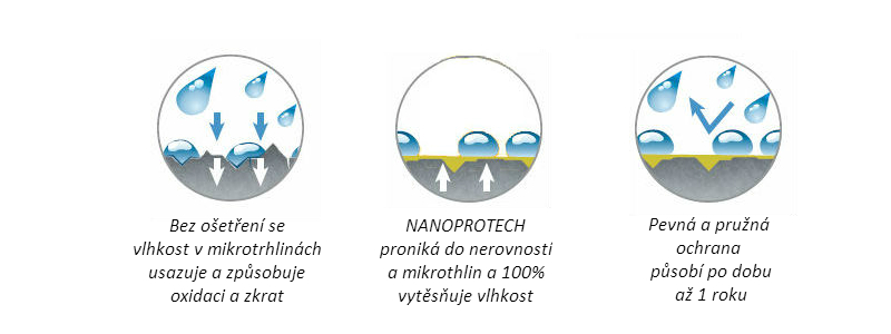 Nanoprotech_princip_fungovani_electric_1 (1)